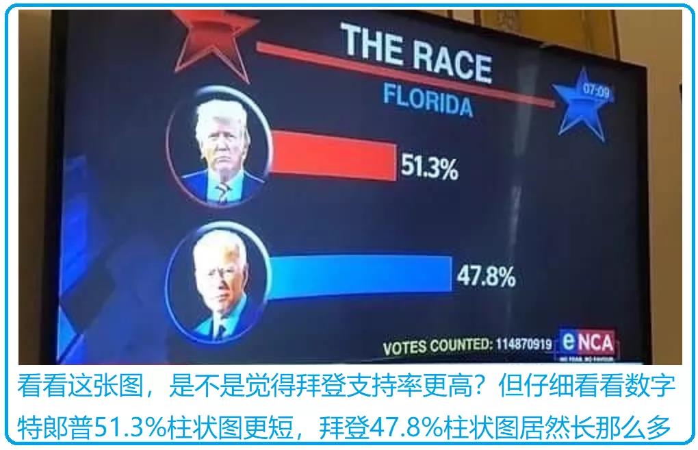 CNN偽造聯(lián)邦政府聲明！- 本屆美國(guó)大選是一場(chǎng)信息寡頭對(duì)傳統(tǒng)財(cái)閥的降維打擊~(yú)