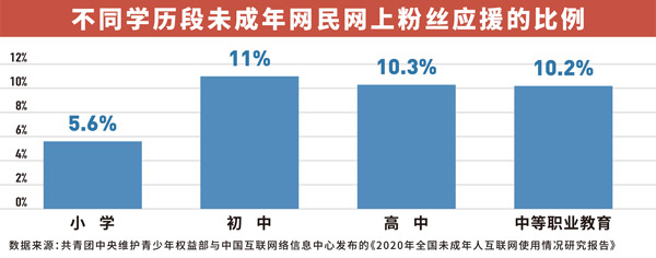 中紀(jì)委：“飯圈”亂象 非整治不可！