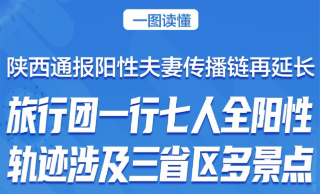 8人陽性、涉及4省區(qū) 一圖讀懂陜西“旅行團傳播鏈”