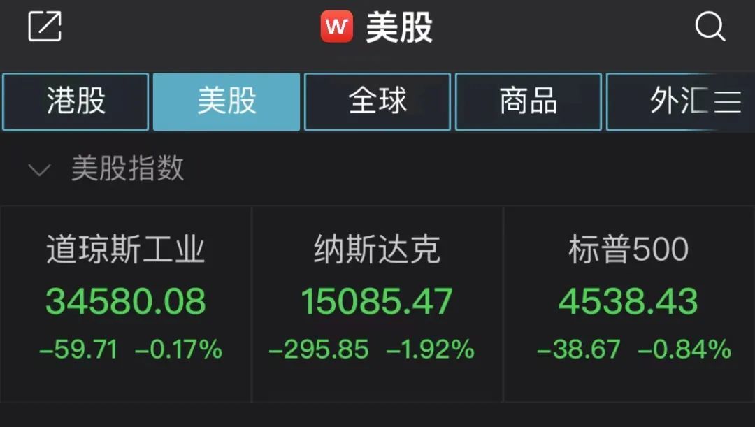 美國再下狠手打壓中企！中概股集體暴跌