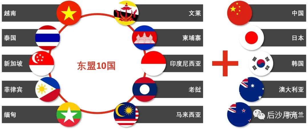 RCEP正式生效！美國一聲嘆息，印度在風(fēng)中凌亂