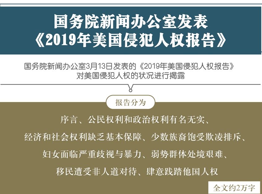 2019年美國(guó)侵犯人權(quán)報(bào)告